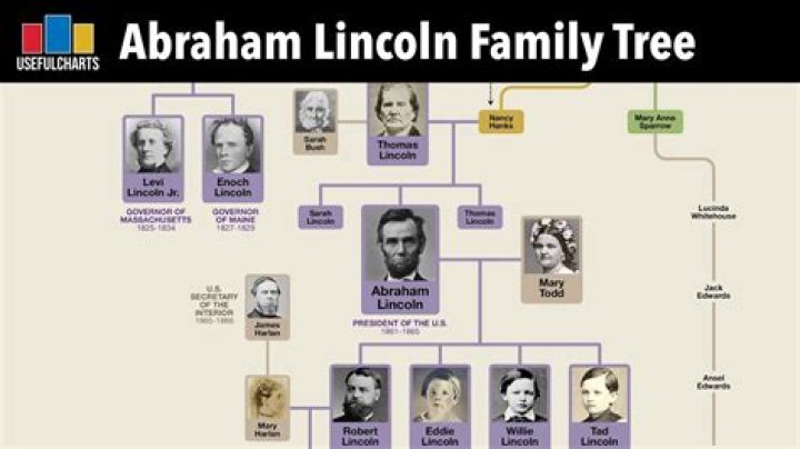 The Lineage Of Big Meech: Meet His Parents