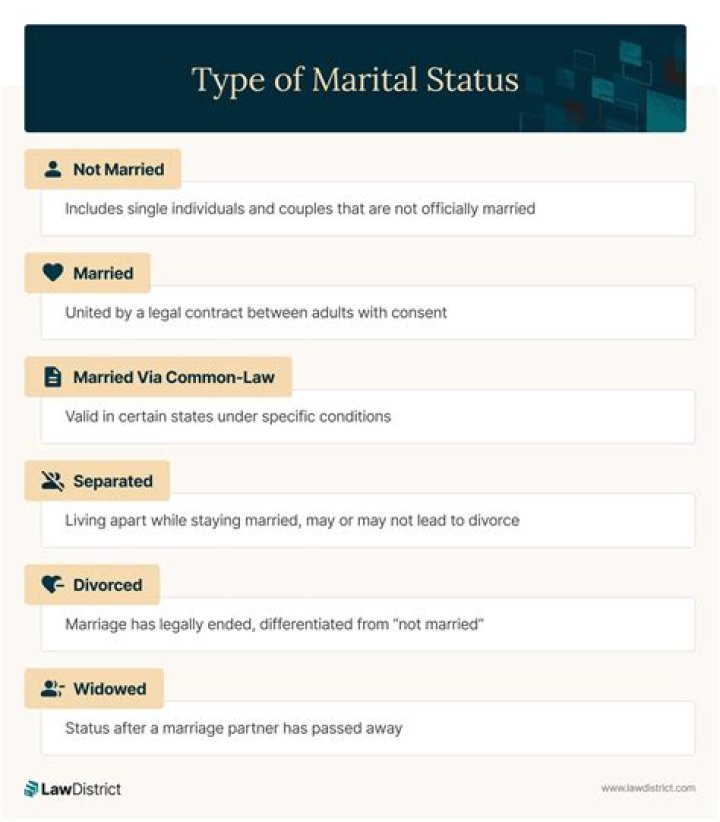 The Marital Status Of Lito Lapid: Still Married?