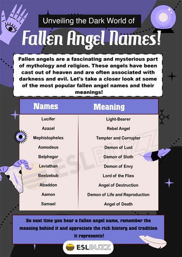 The Ultimate Fallen Angel Name Generator For Unique And Intriguing Names