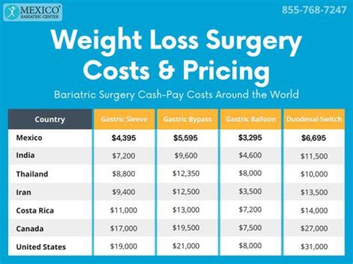 The Ultimate Guide To Lizzo's Weight Loss Surgery: Costs And Details