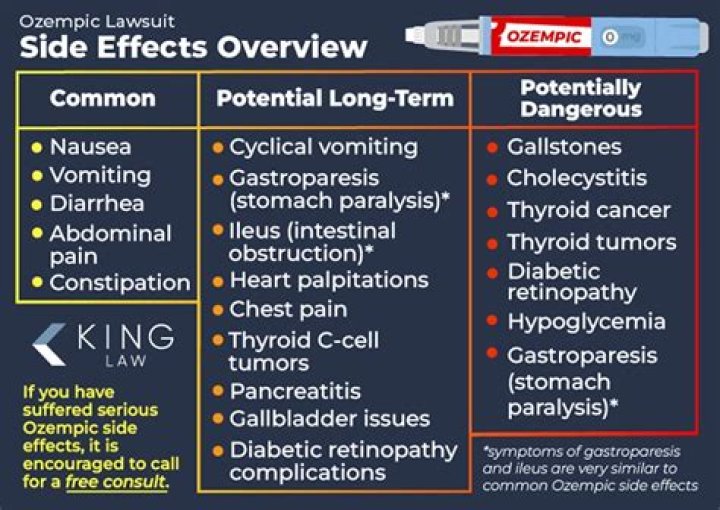 The Ultimate Guide To Lupus And Ozempic: Benefits, Risks, And Considerations