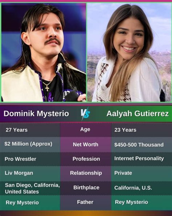 The Ultimate Source For Aalyah Mysterio Info