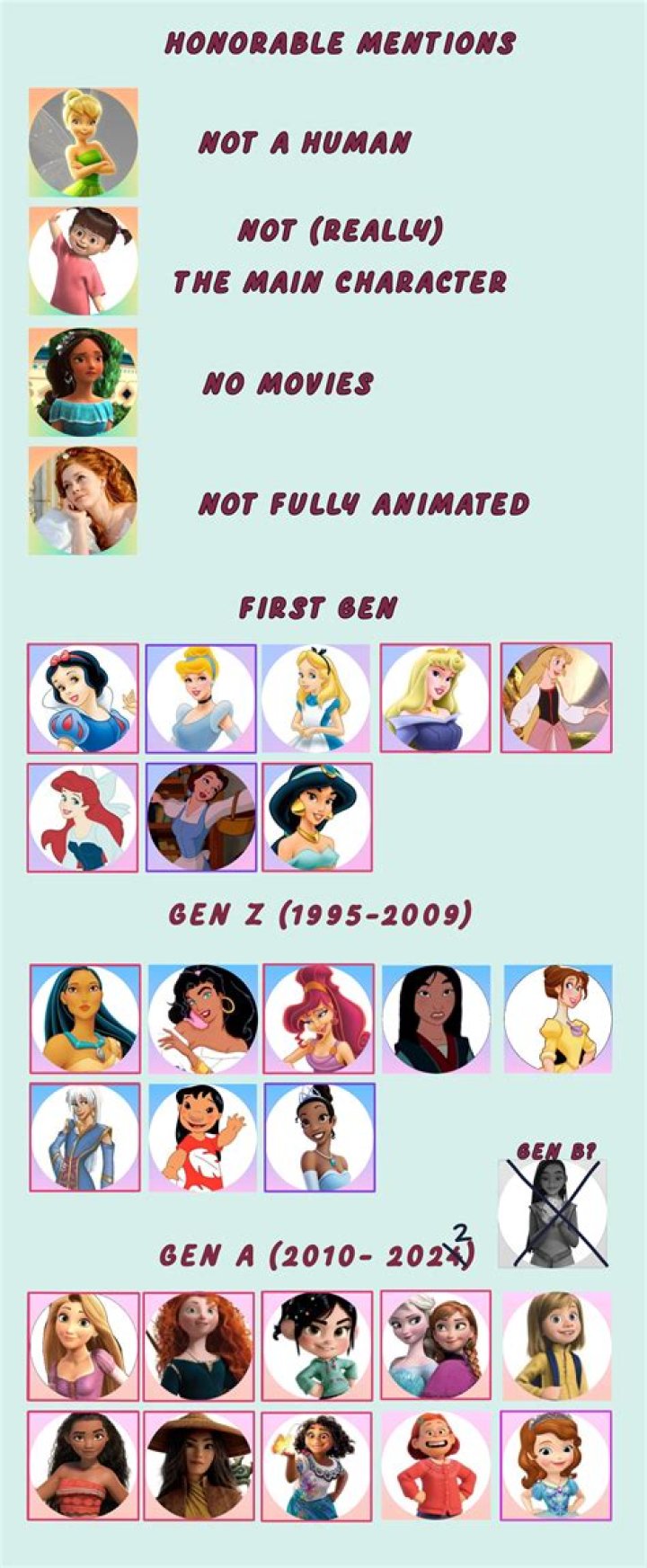 Top Disney Female Characters | A Comprehensive Guide