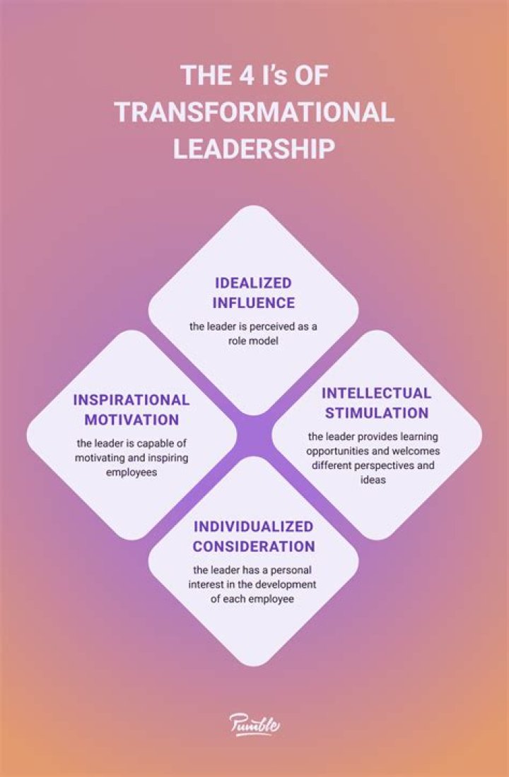 Transformative Tech Leadership And Inclusion