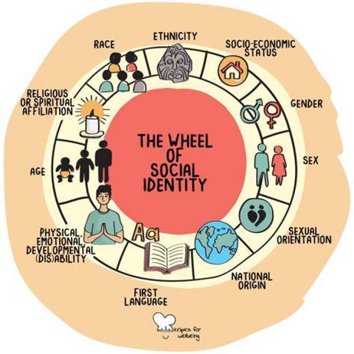 Uncover The Rhythm Of Social Commentary And Cultural Identity