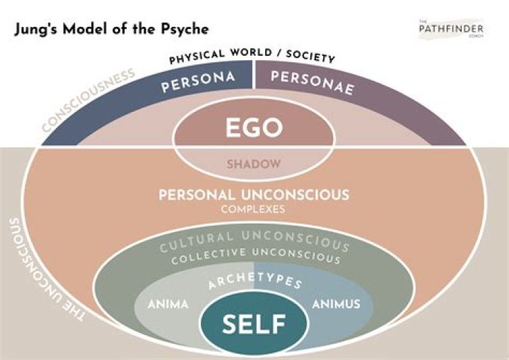 Uncovering Beauty, Identity, And The Human Psyche