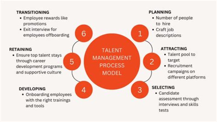 Uncovering The Next Generation Of Talent