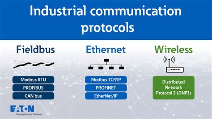 Unleash The Power Of Audio Network Protocols
