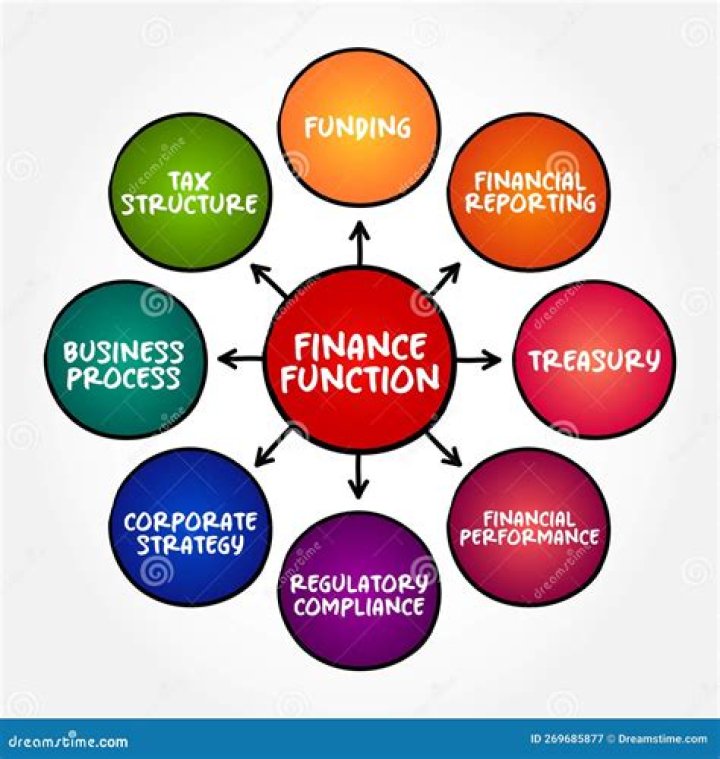 Unlocking Business, Finance, And Law