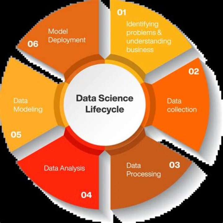 Unlocking The World Of Data Science With Lauren Maenner