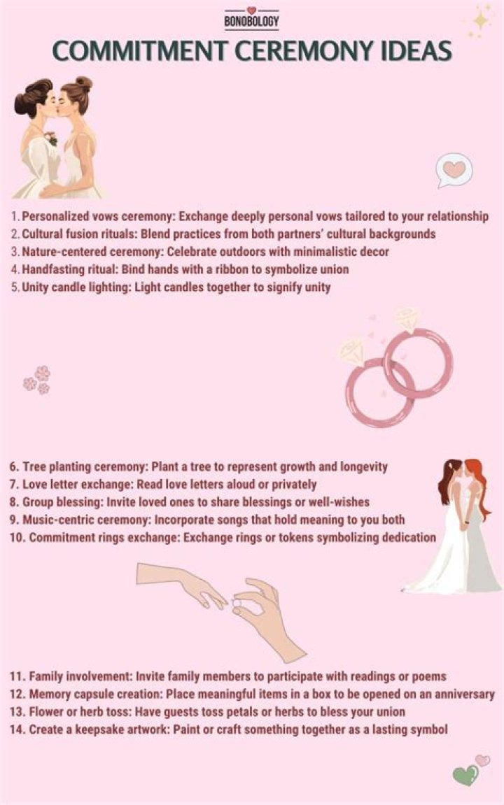Unraveling The Enigma Of Marriage And Commitment