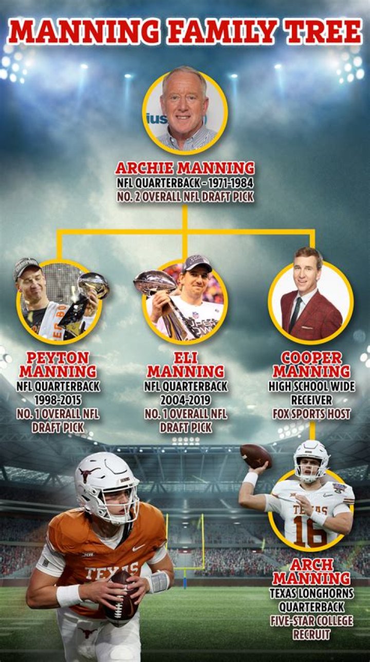 Unraveling The Manning Brothers' Football Dynasty: Discoveries And Insights