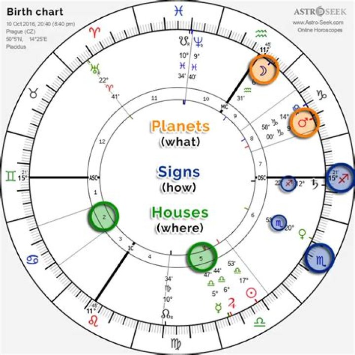 Unveiling Ayesha Khan's Astrological Blueprint And Life Path