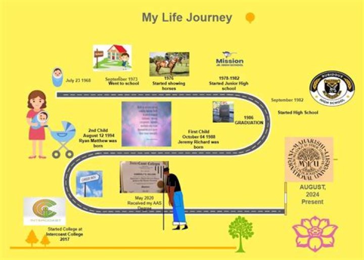 Unveiling Kiana Madeira's Relationships: A Journey Of Love, Privacy, And Growth