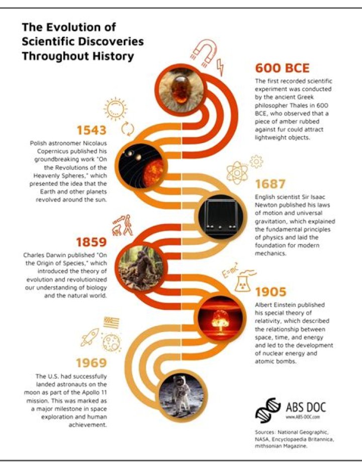 Unveiling The Althoff Legacy: Discoveries And Insights