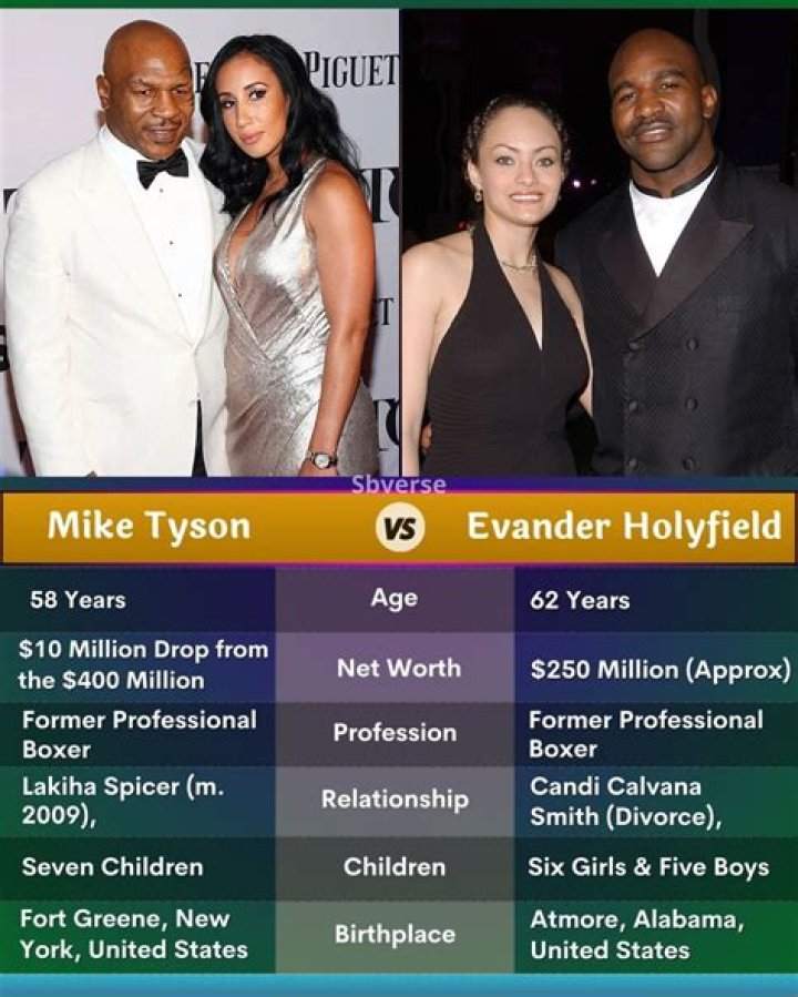 Unveiling The Inspiring Legacies Of Evander Holyfield And Candi Calvana Smith