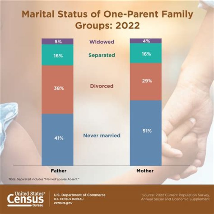 Unveiling The Marital Status And Family Life Of Ken Jennings