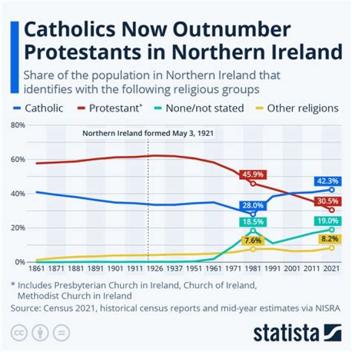 UNVEILING The Religion Of Niall Horan: Catholic Or Protestant?