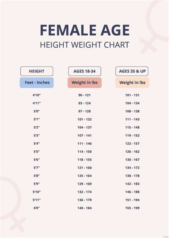 Unveiling The Secrets Of Beyonce's Weight And Height