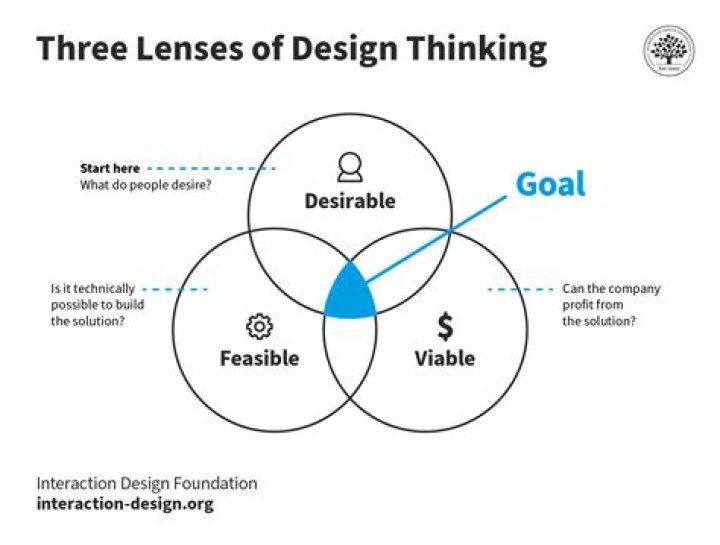 Unveiling The Visionary: Alicia Malone's Profound Insights