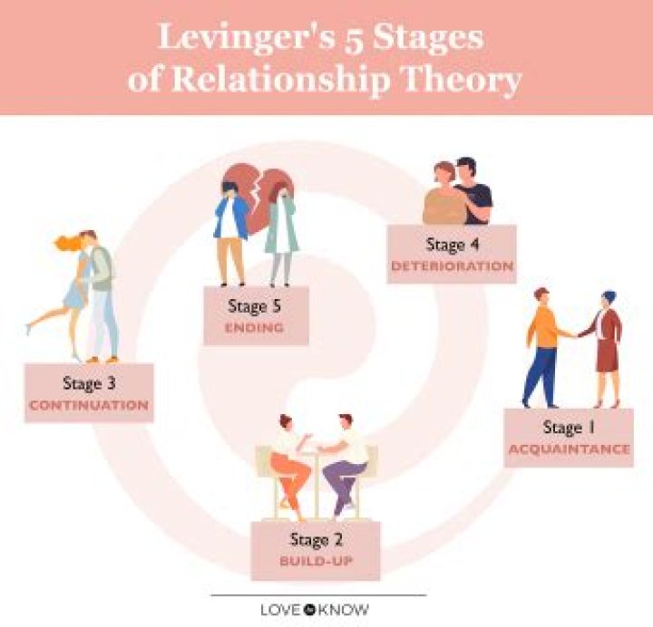 Unveiling Tom Ellis's Relationships: A Journey Of Love, Growth, And Resilience