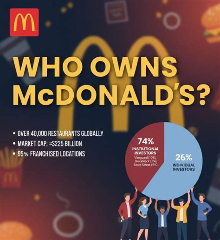 Who Owns McDonald's? Find Out Here