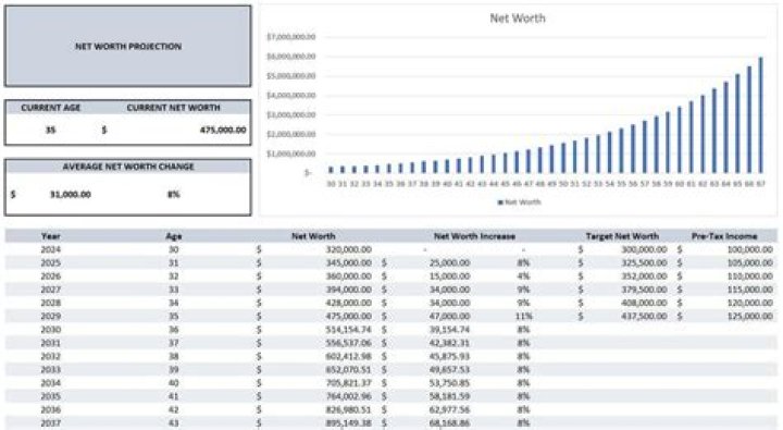 Willie Nelson's Impressive Net Worth Projection For 2024