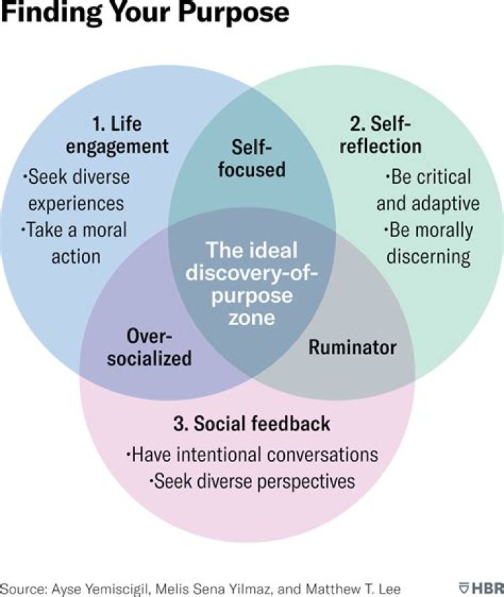 Your Guide To Discovering Your True Self