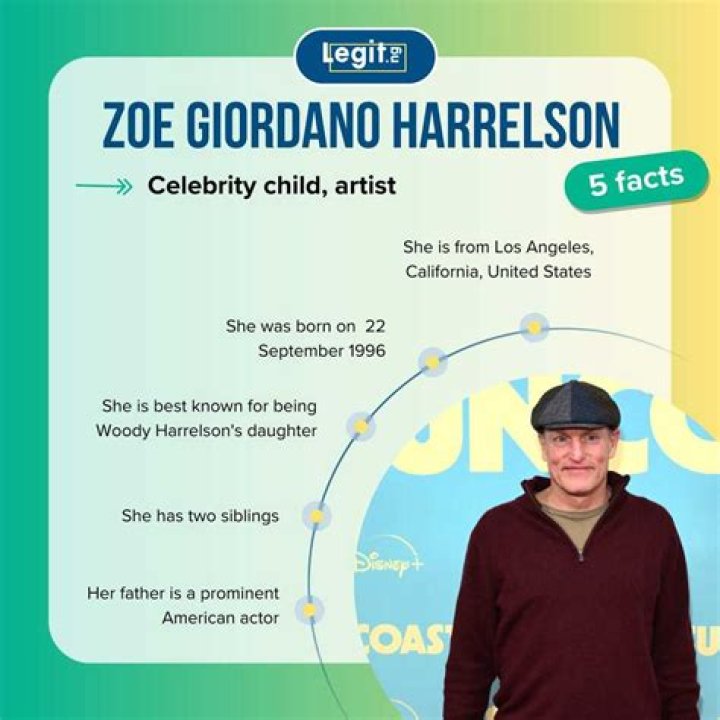 Zoe Giordano Harrelson | BlogPaper